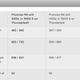 Image for article titled Thunderbolt vs. USB 3.0: The Definitive Showdown